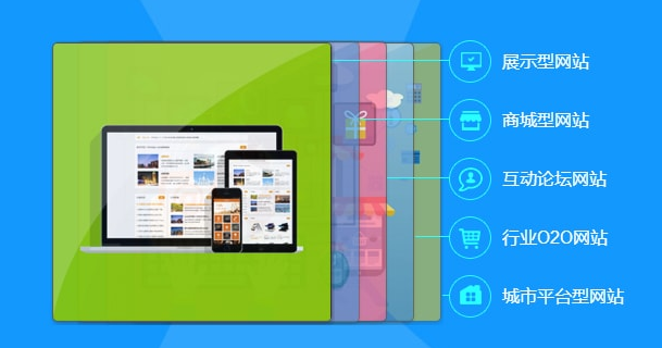 普通网站和高端网站的区别是在哪里？