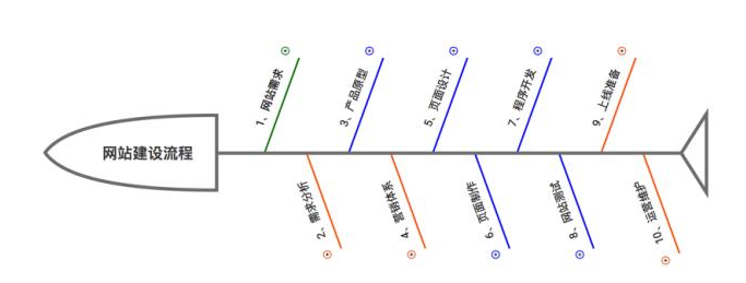 深圳网站建设公司